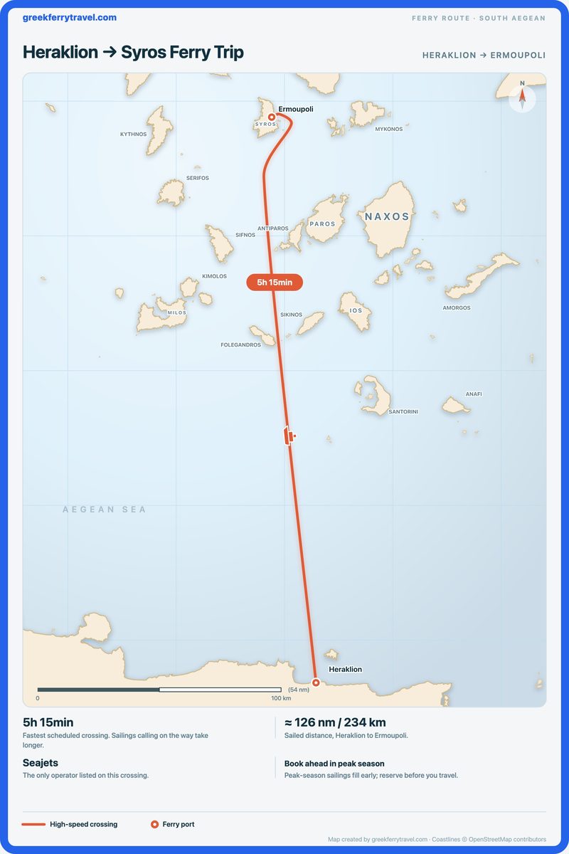 Map showing the high-speed ferry route north from Heraklion on Crete across the Sea of Crete to Ermoupoli on Syros.