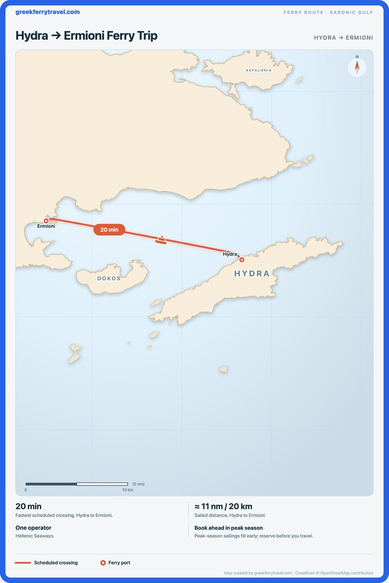 Map of the Saronic Gulf showing the ferry route west-north-west from Hydra to Ermioni.