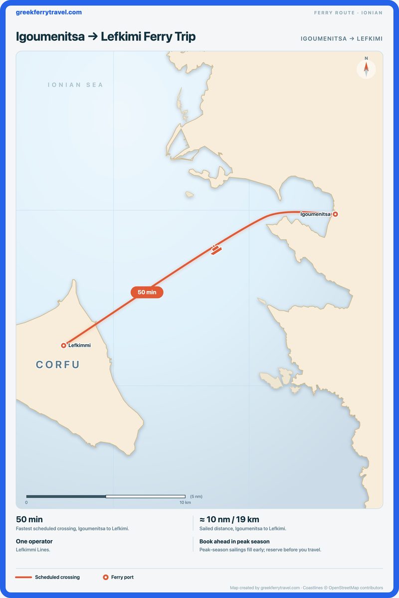 Map of the Ionian Islands showing the ferry route west-south-west from Igoumenitsa to Lefkimi.