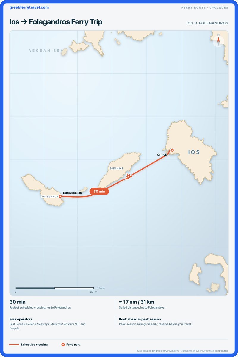 Map of the Cyclades showing the ferry route west-south-west from Ios to Folegandros.