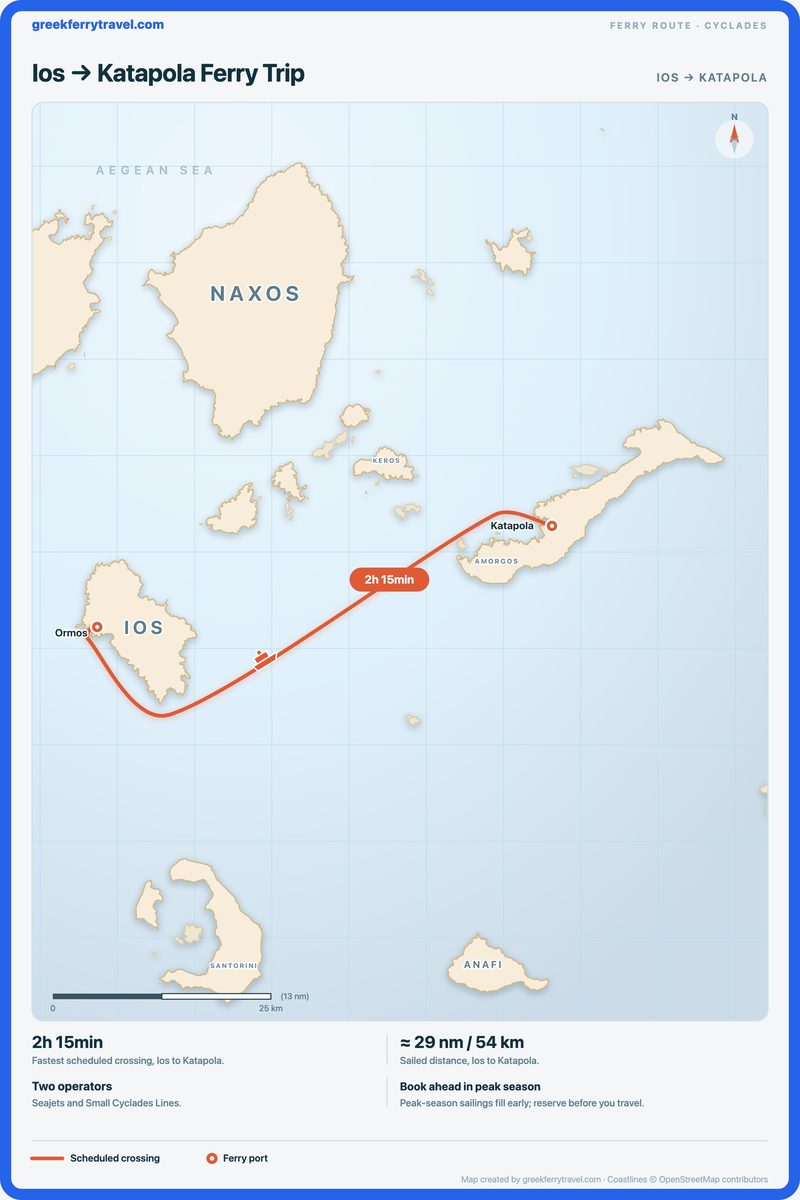 Map of the Cyclades showing the ferry route east-north-east from Ios to Katapola.
