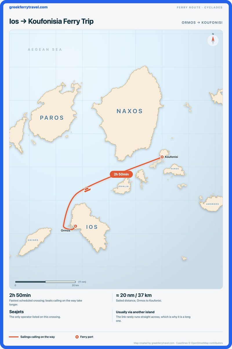 Map of the Cyclades showing the ferry route north-east from Ormos on Ios to Koufonisi on Koufonisia.