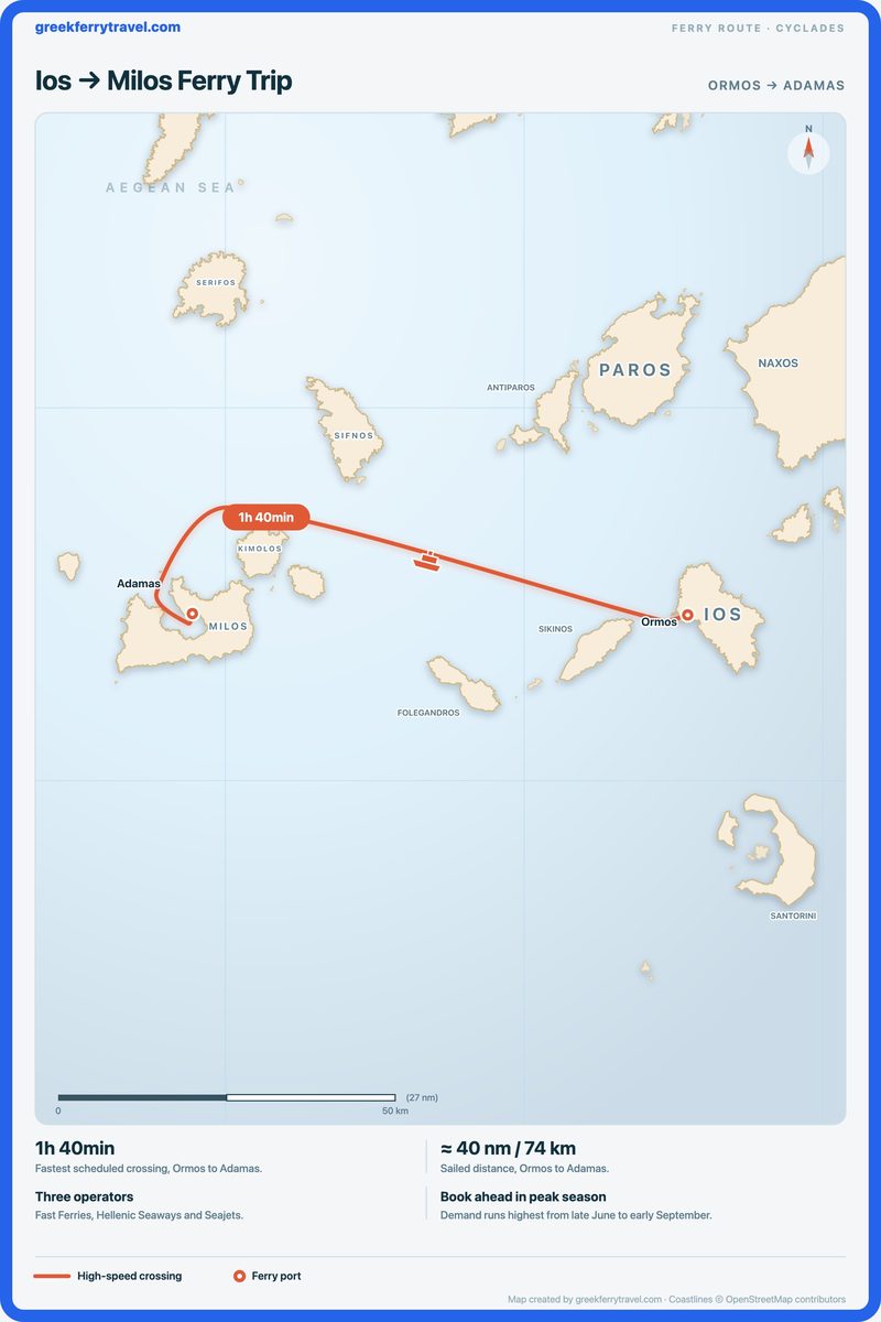 Map of the Cyclades showing the ferry route west from Ormos on Ios to Adamas on Milos.