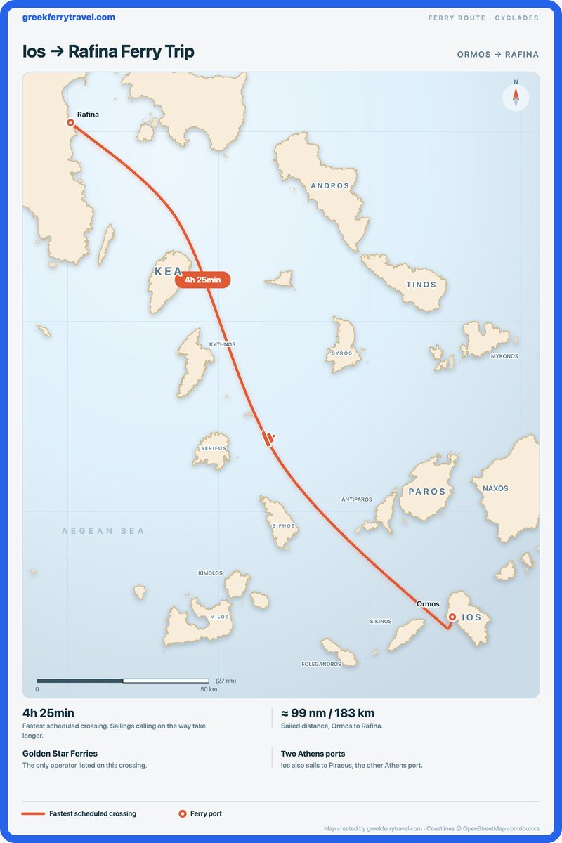 Map of the Cyclades showing the ferry route north-west from Ormos on Ios to Rafina, on the Attica coast.