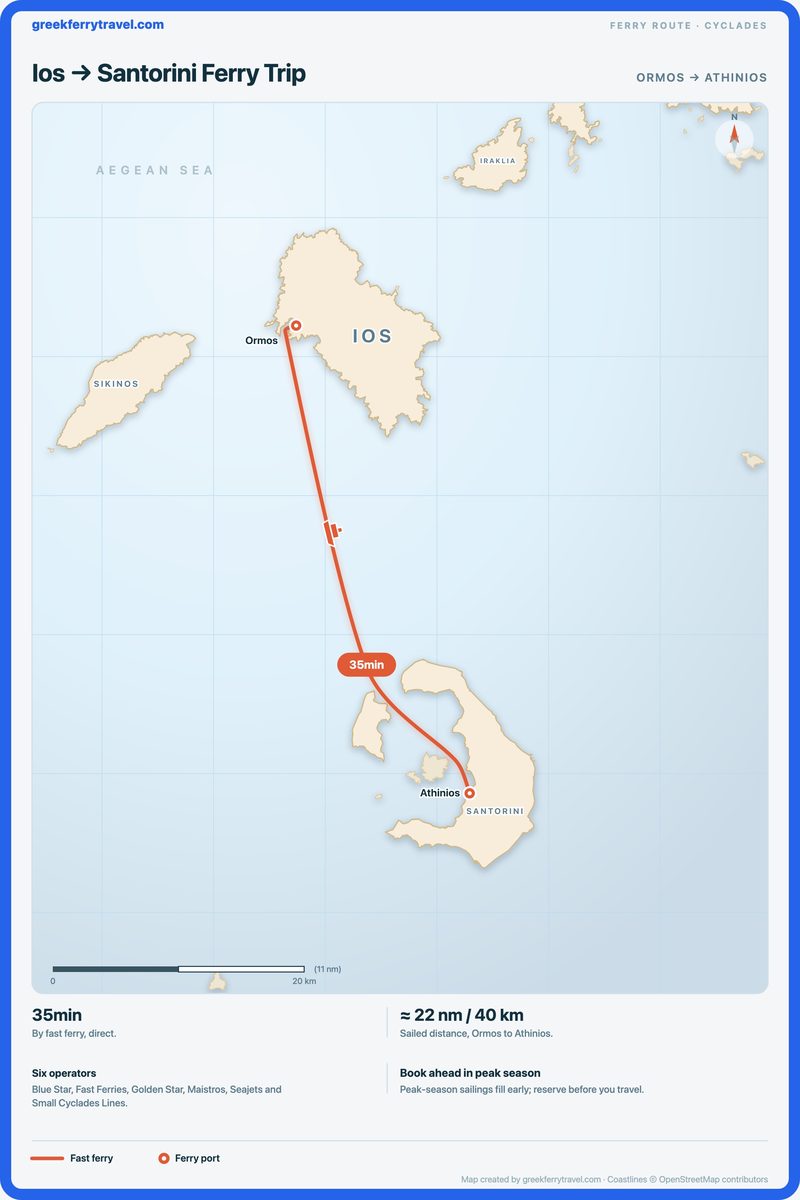 Map of the Cyclades showing the short fast ferry route south from Ormos on Ios to Athinios on Santorini.