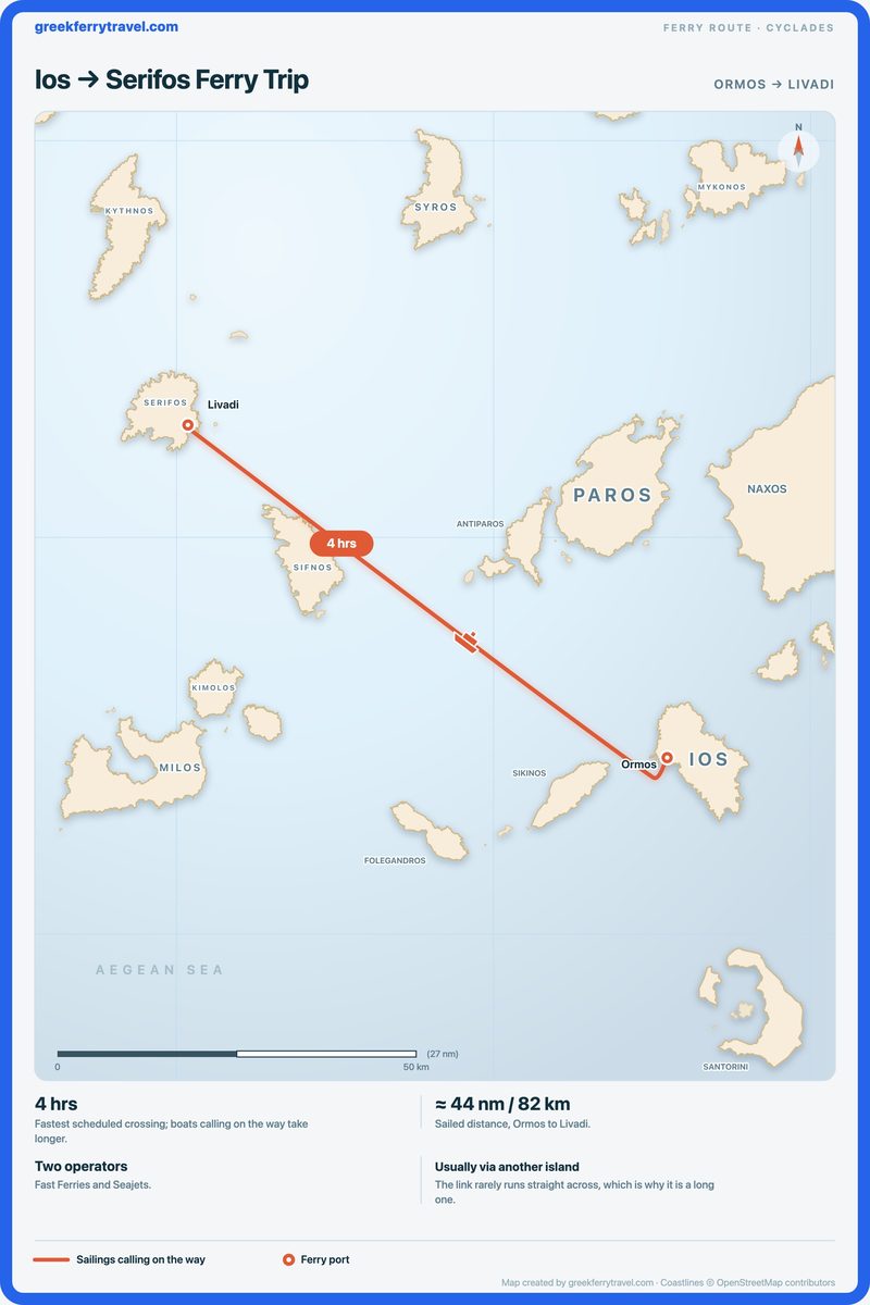 Map of the Cyclades showing the ferry route north-west from Ormos on Ios to Livadi on Serifos.