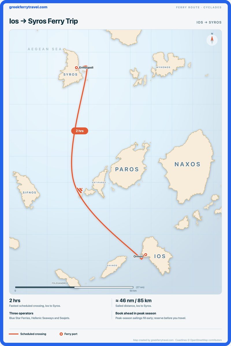 Map of the Cyclades showing the ferry route north-north-west from Ios to Syros.