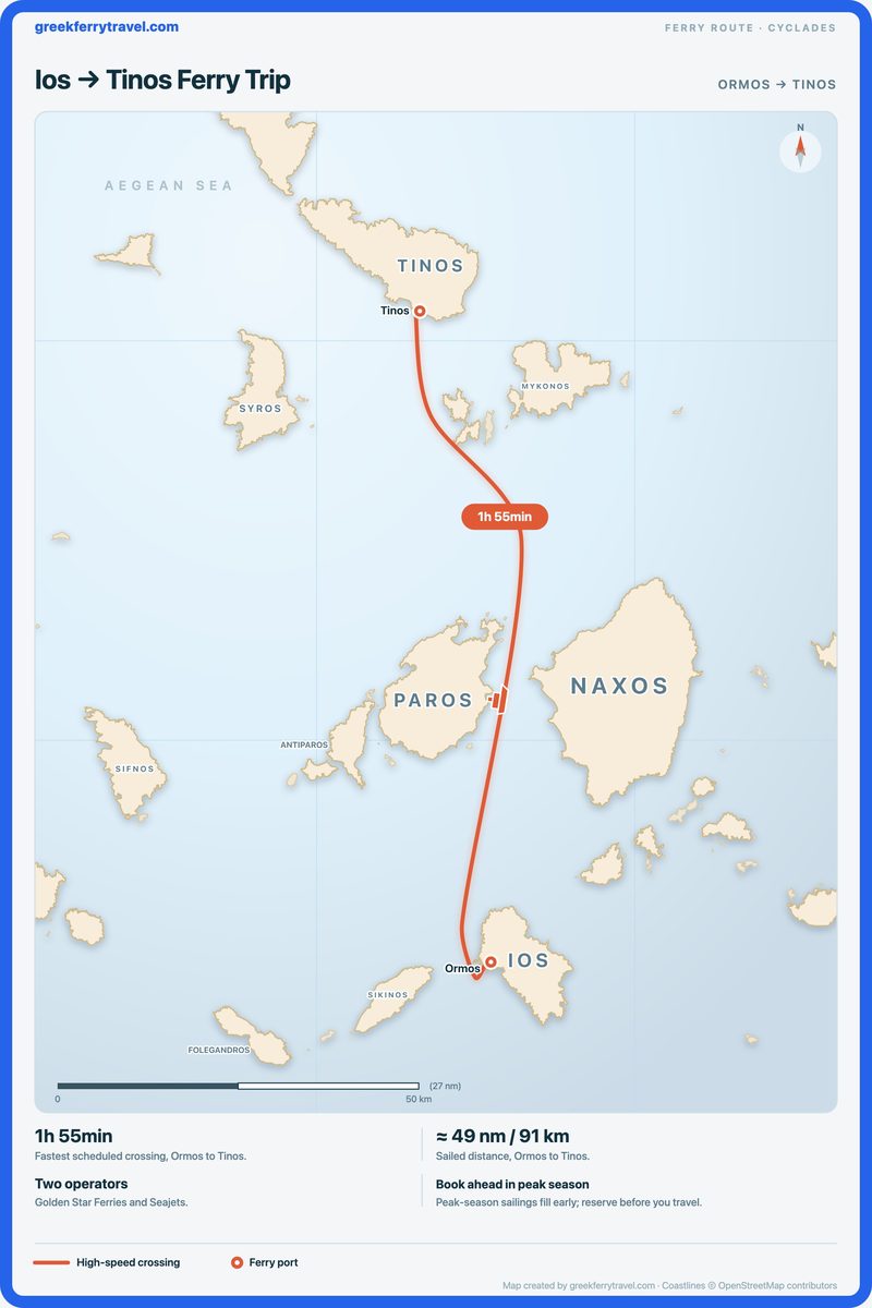 Map of the Cyclades showing the ferry route north from Ormos on Ios to Tinos.