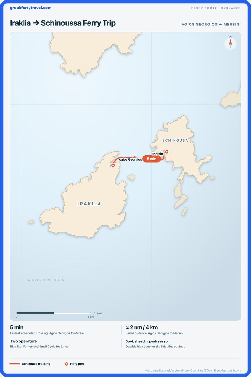 Map of the Cyclades showing the ferry route east-north-east from Agios Georgios on Iraklia to Mersini on Schinoussa.