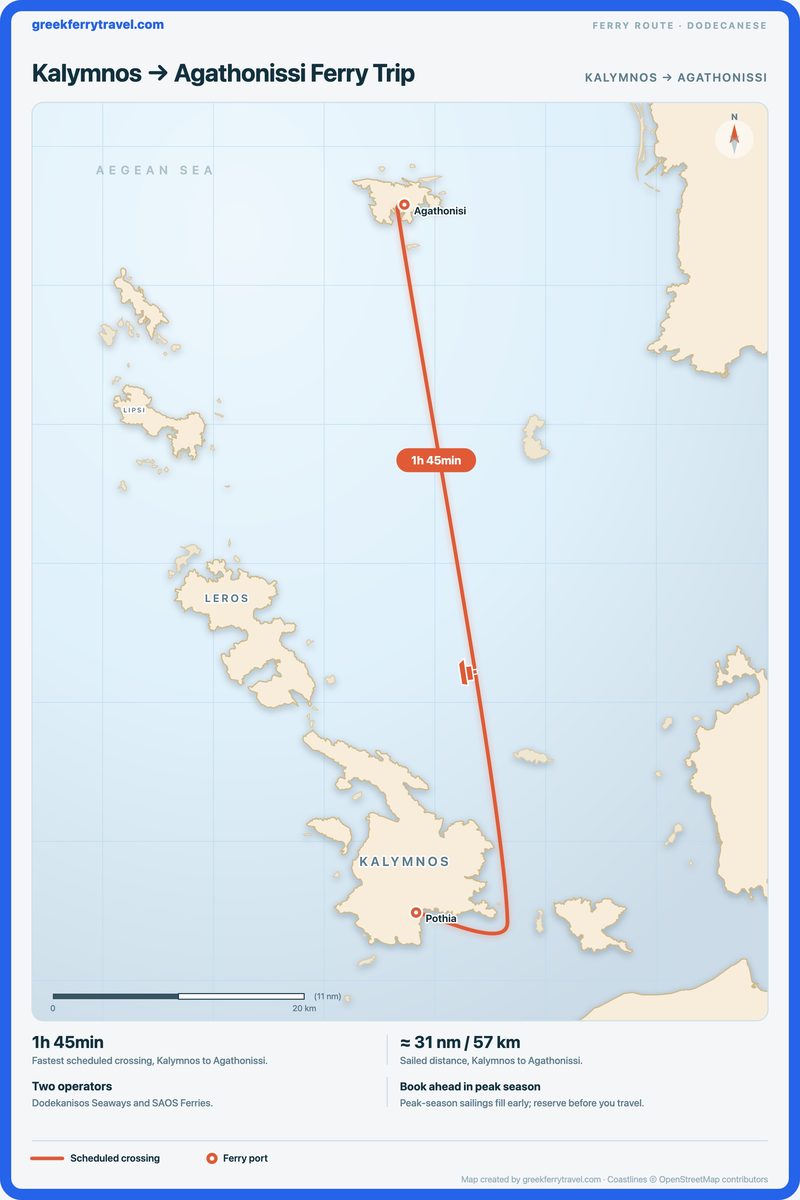 Map of the Dodecanese showing the ferry route north from Kalymnos to Agathonissi.