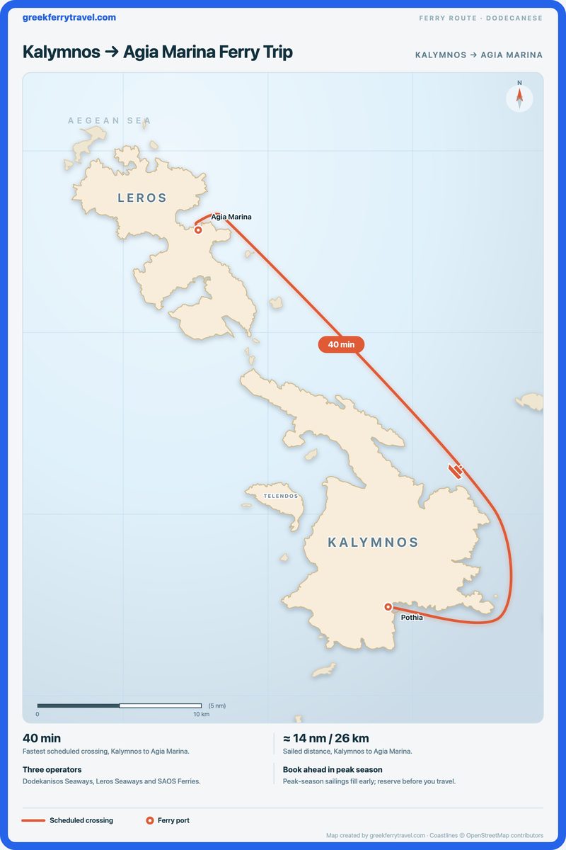 Map of the Dodecanese showing the ferry route north-north-west from Kalymnos to Agia Marina.