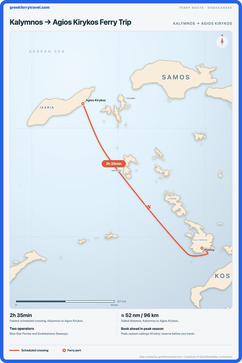 Map of the Dodecanese showing the ferry route north-west from Kalymnos to Agios Kirykos.