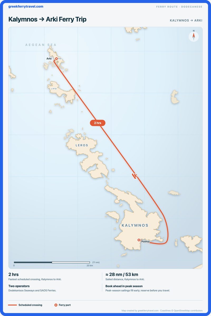 Map of the Dodecanese showing the ferry route north-north-west from Kalymnos to Arki.