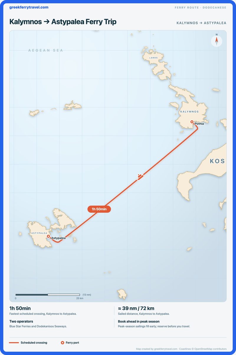 Map of the Dodecanese showing the ferry route south-west from Kalymnos to Astypalea.