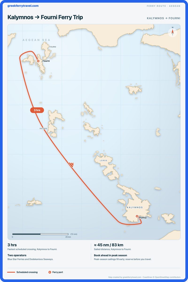 Map of the Aegean showing the ferry route north-north-west from Kalymnos to Fourni.