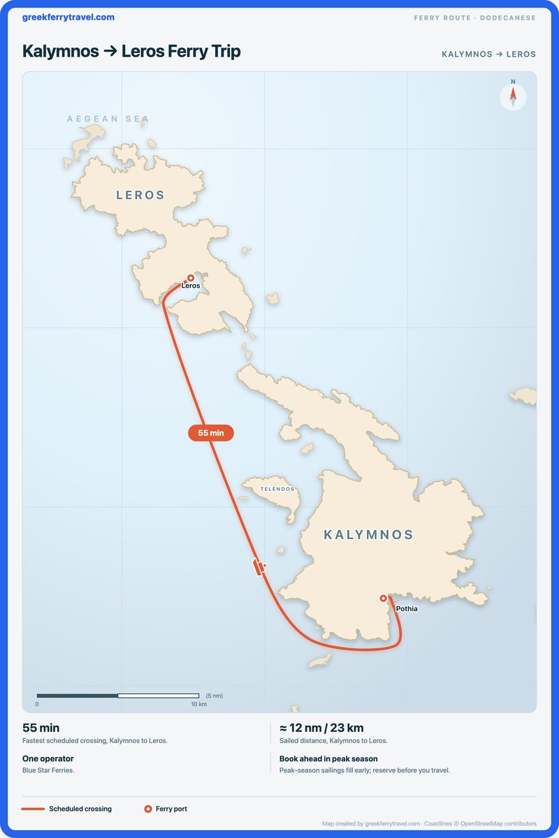 Map of the Dodecanese showing the ferry route north-north-west from Kalymnos to Leros.