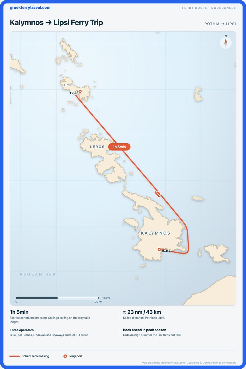 Map of the Dodecanese showing the ferry route north-north-west from Pothia on Kalymnos to Lipsi.