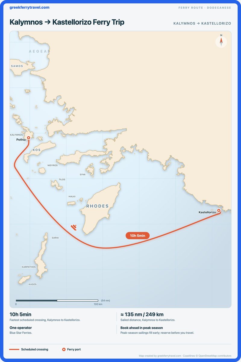 Map of the Dodecanese showing the ferry route east-south-east from Kalymnos to Kastellorizo.