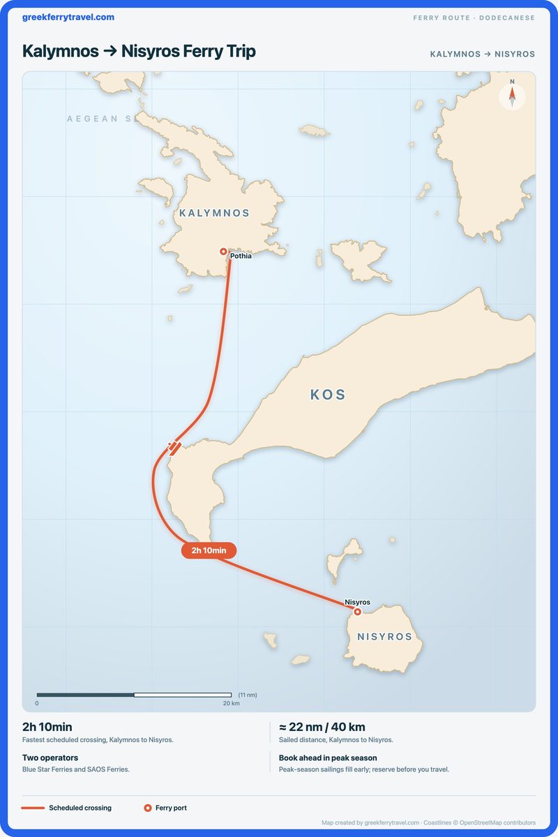 Map of the Dodecanese showing the ferry route south-south-east from Kalymnos to Nisyros.