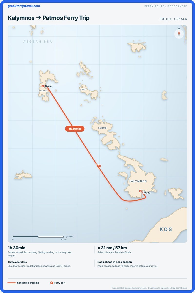 Map of the Dodecanese showing the ferry route north-west from Pothia on Kalymnos to Skala on Patmos.