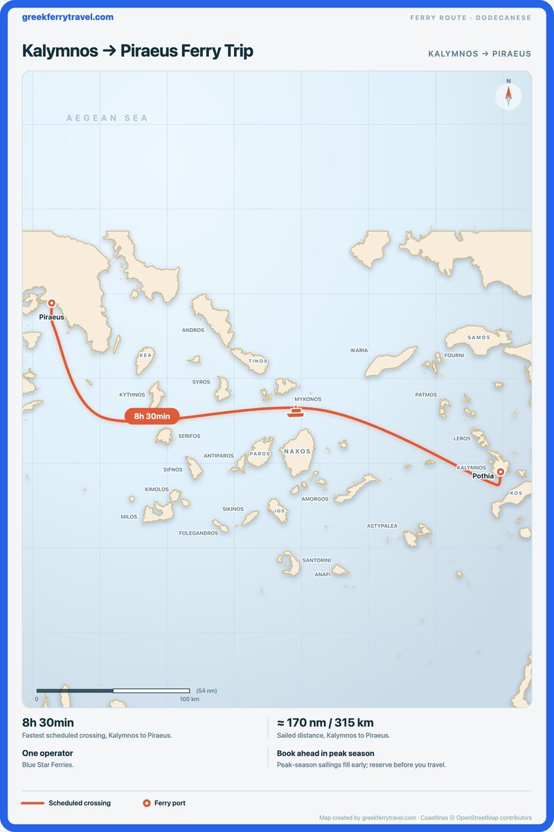 Map of the Dodecanese showing the ferry route west-north-west from Kalymnos to Piraeus.