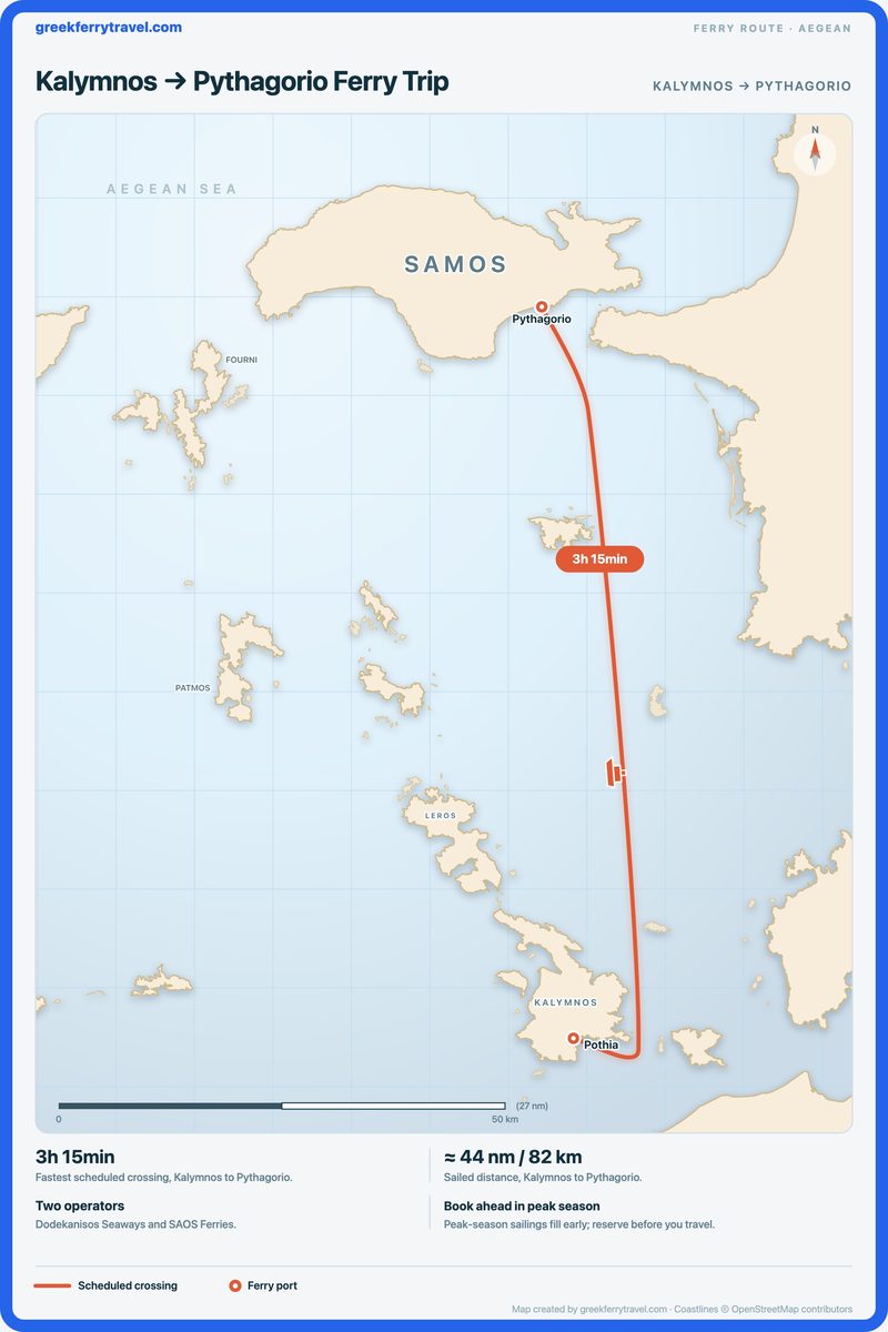 Map of the Aegean showing the ferry route north from Kalymnos to Pythagorio.