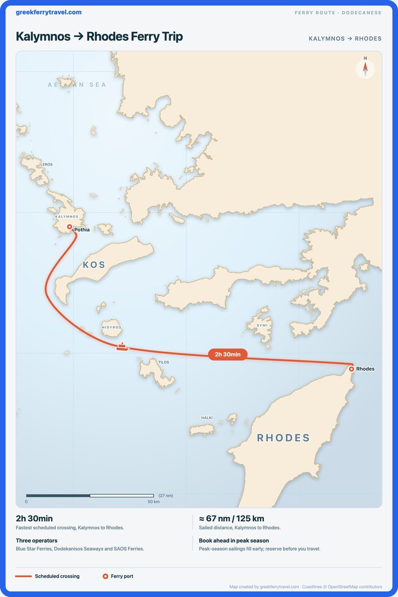 Map of the Dodecanese showing the ferry route east-south-east from Kalymnos to Rhodes.