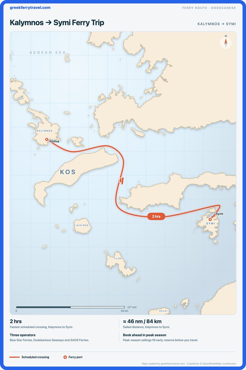 Map of the Dodecanese showing the ferry route east-south-east from Kalymnos to Symi.