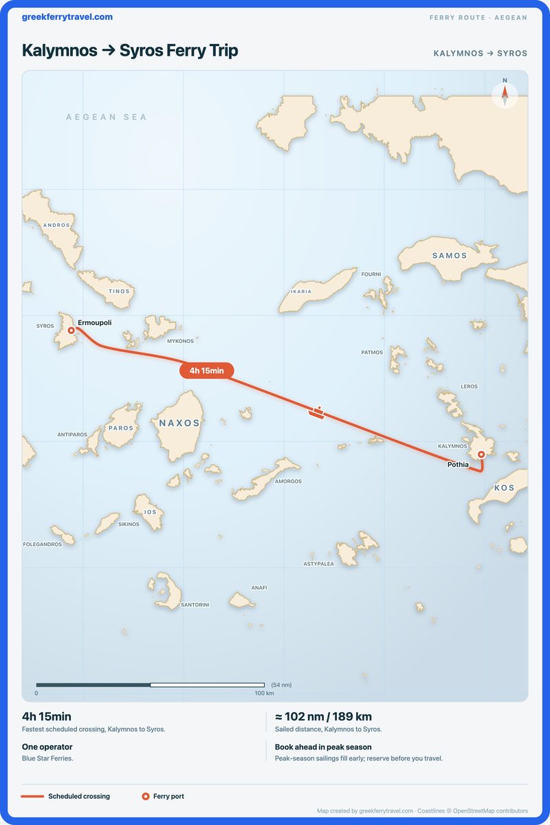 Map of the Aegean showing the ferry route west-north-west from Kalymnos to Syros.