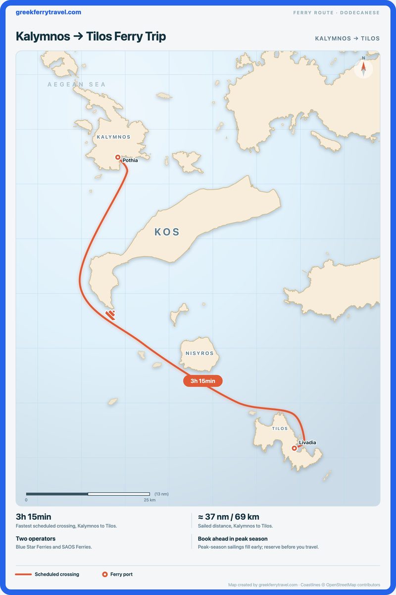 Map of the Dodecanese showing the ferry route south-south-east from Kalymnos to Tilos.