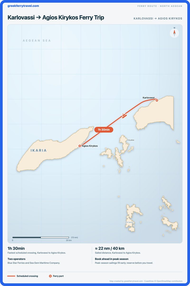 Map of the north Aegean showing the ferry route west-south-west from Karlovassi to Agios Kirykos.