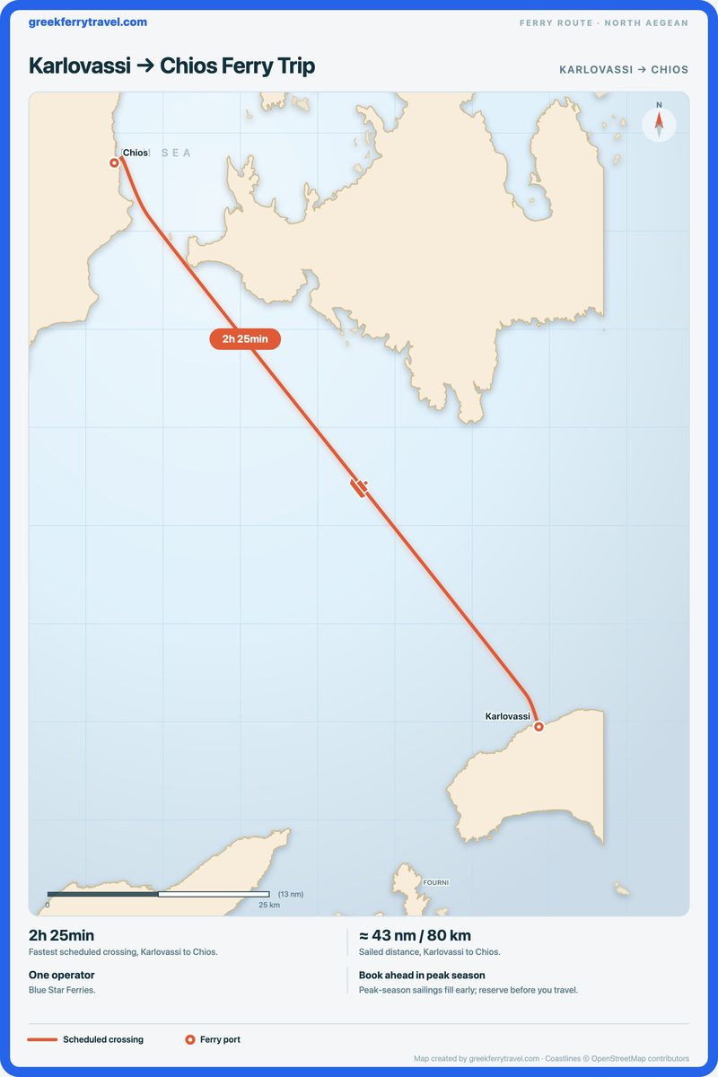 Map of the north Aegean showing the ferry route north-west from Karlovassi to Chios.