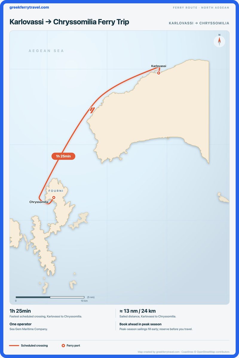 Map of the north Aegean showing the ferry route south-west from Karlovassi to Chryssomilia.