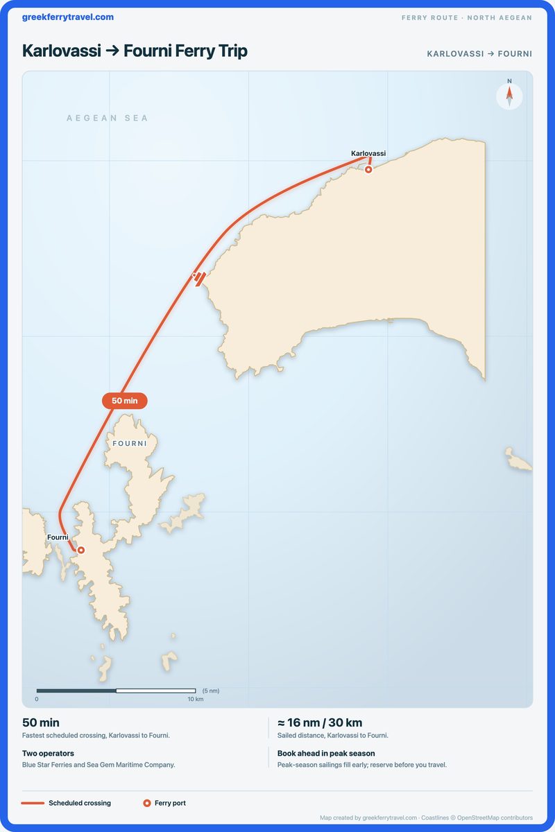 Map of the north Aegean showing the ferry route south-west from Karlovassi to Fourni.