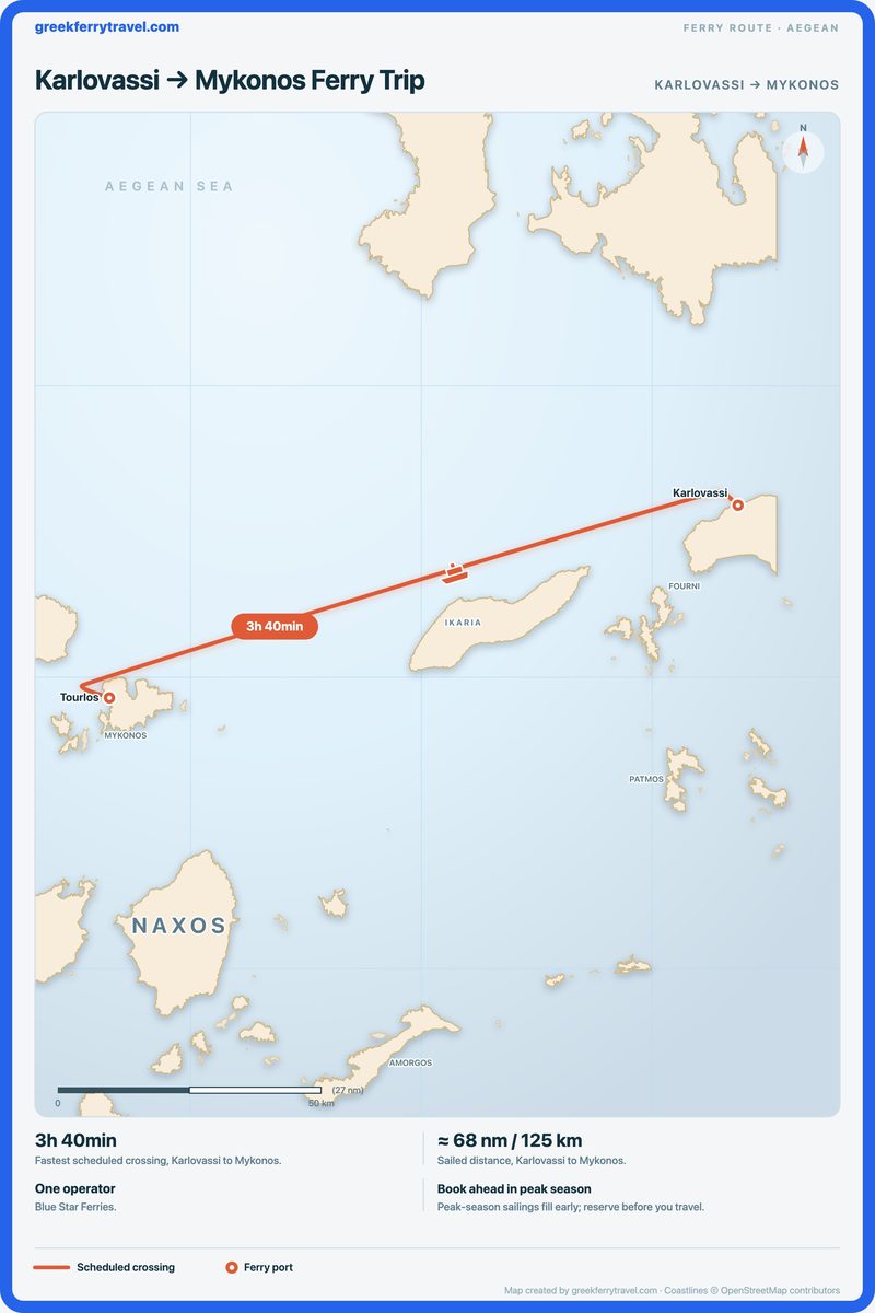 Map of the Aegean showing the ferry route west-south-west from Karlovassi to Mykonos.