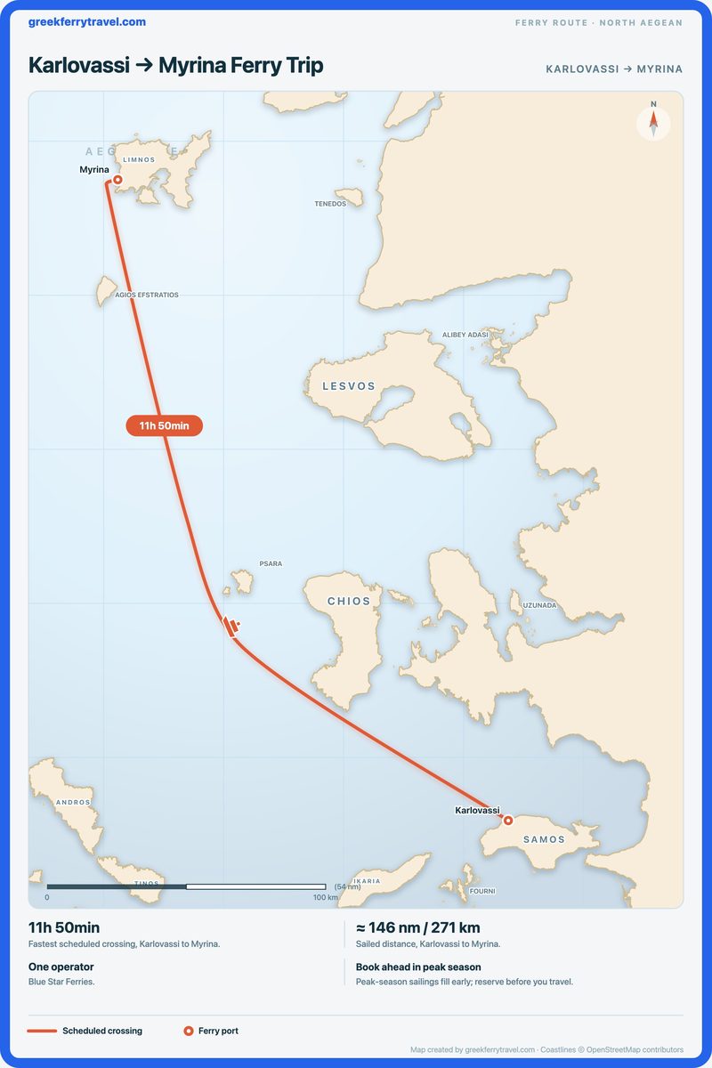 Map of the north Aegean showing the ferry route north-north-west from Karlovassi to Myrina.