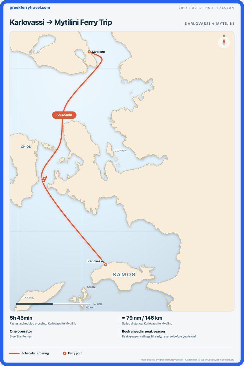 Map of the north Aegean showing the ferry route north from Karlovassi to Mytilini.