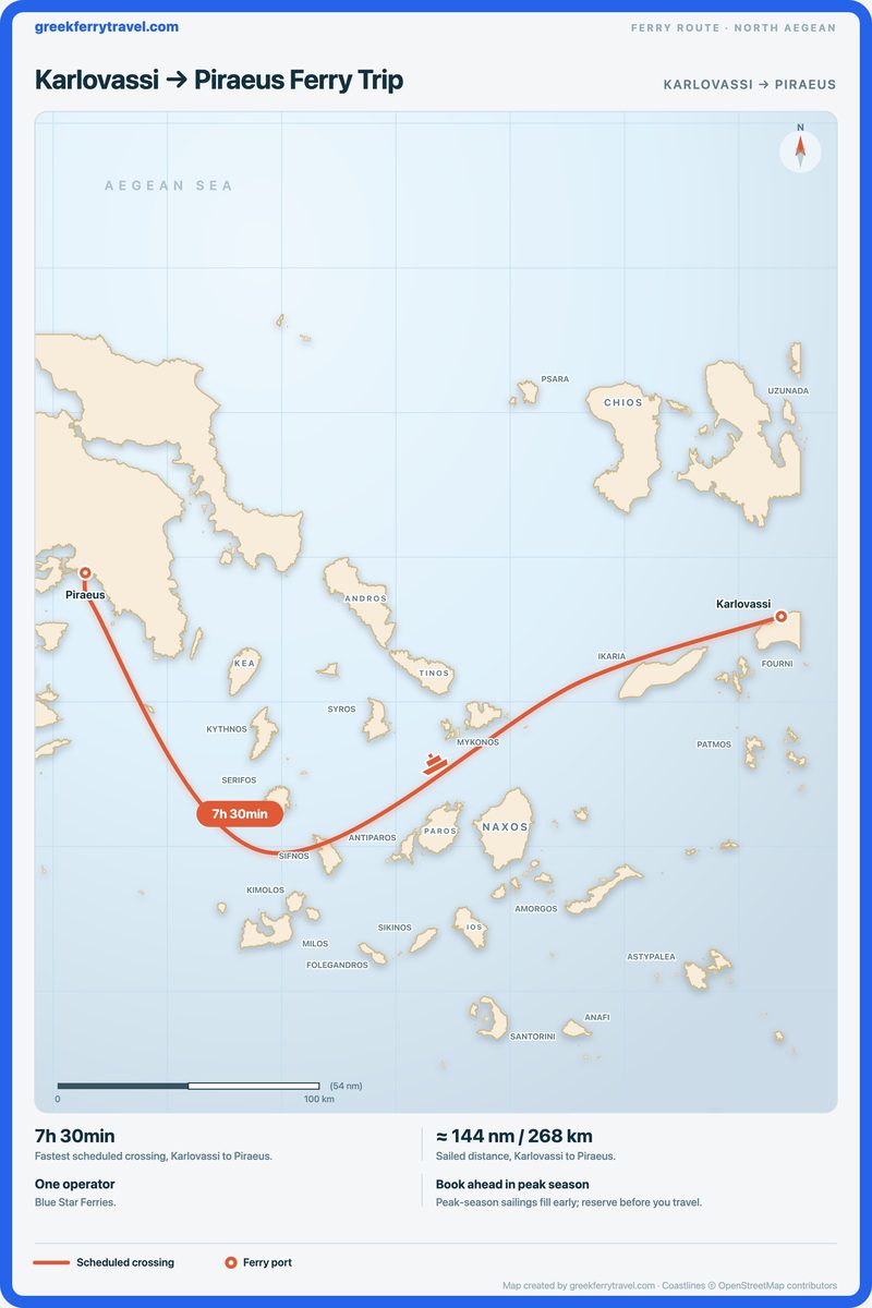 Map of the north Aegean showing the ferry route west from Karlovassi to Piraeus.