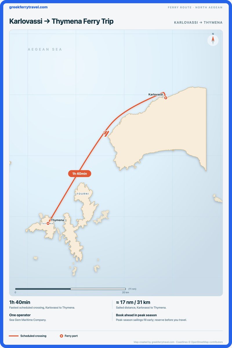 Map of the north Aegean showing the ferry route south-west from Karlovassi to Thymena.