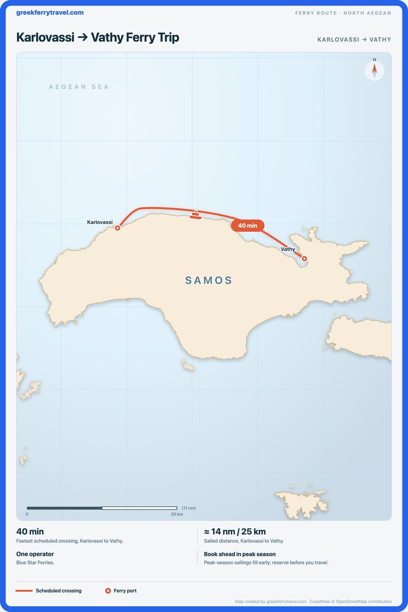 Map of the north Aegean showing the ferry route east from Karlovassi to Vathy.