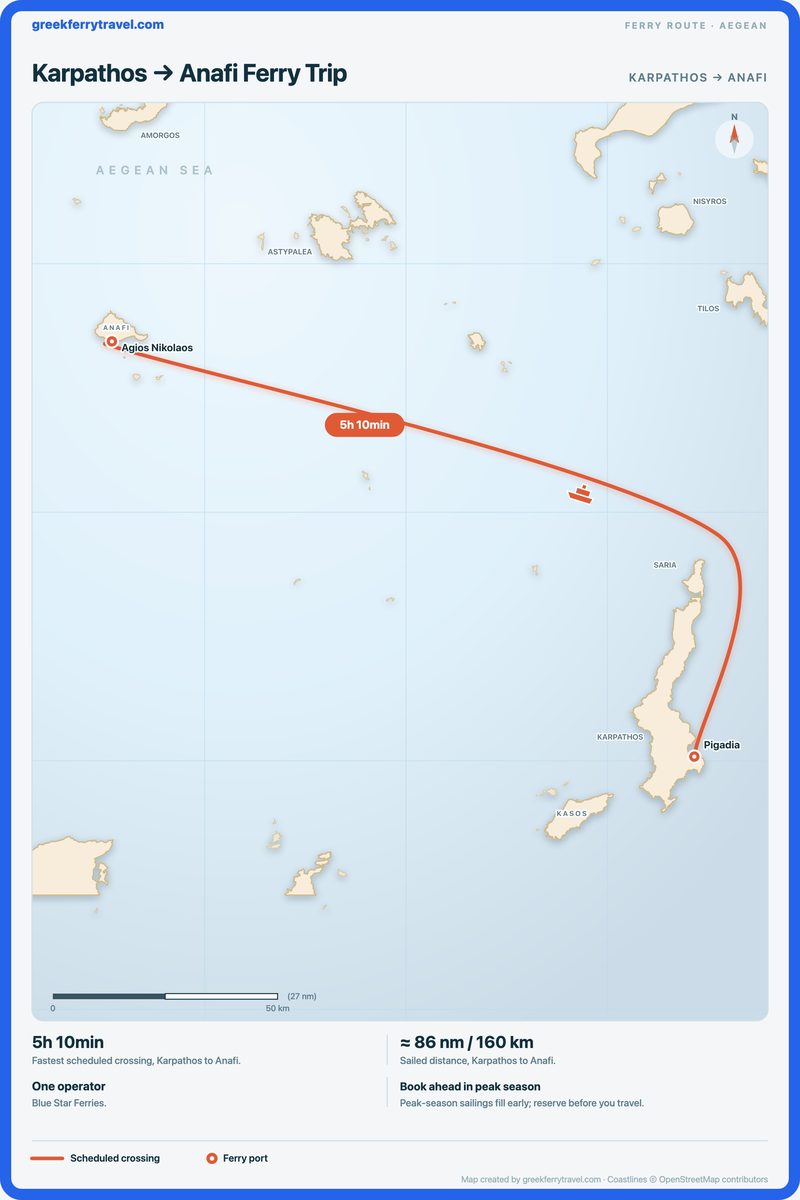 Map of the Aegean showing the ferry route north-west from Karpathos to Anafi.