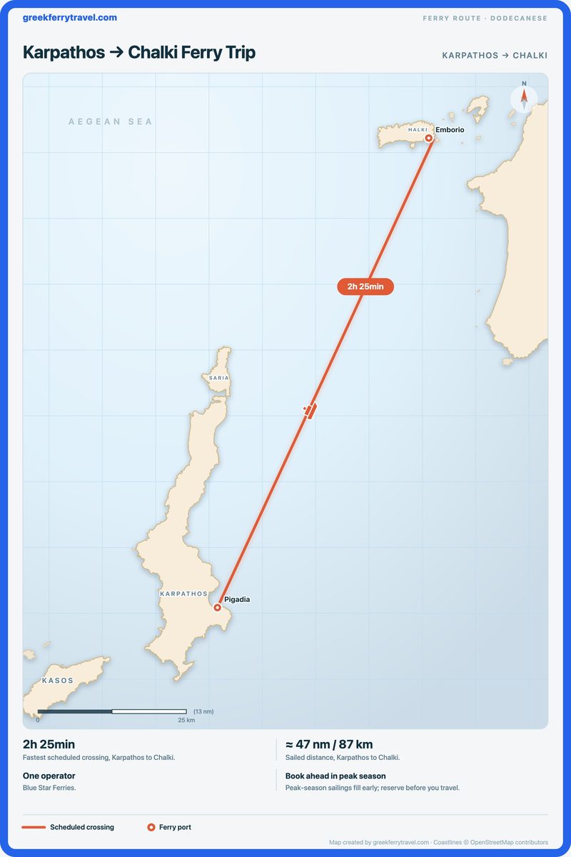 Map of the Dodecanese showing the ferry route north-north-east from Karpathos to Chalki.