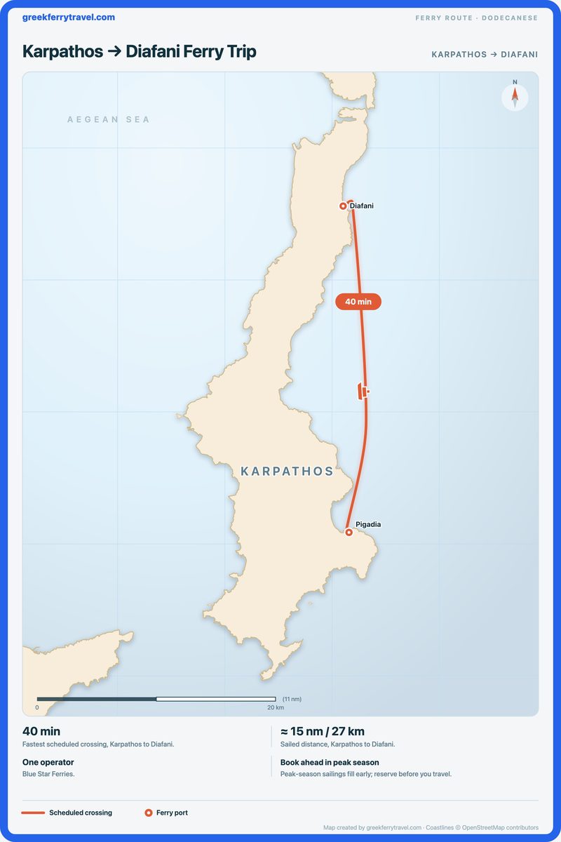Map of the Dodecanese showing the ferry route north from Karpathos to Diafani.