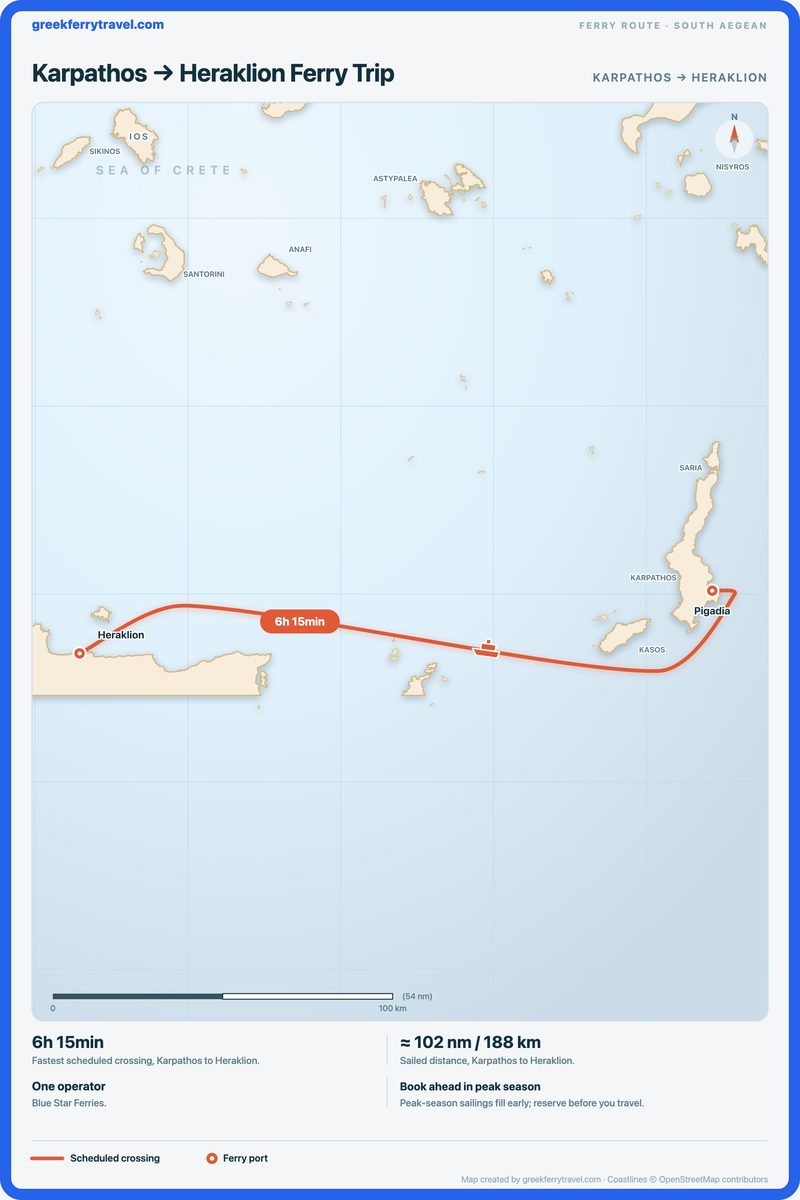 Map of the south Aegean showing the ferry route west from Karpathos to Heraklion.