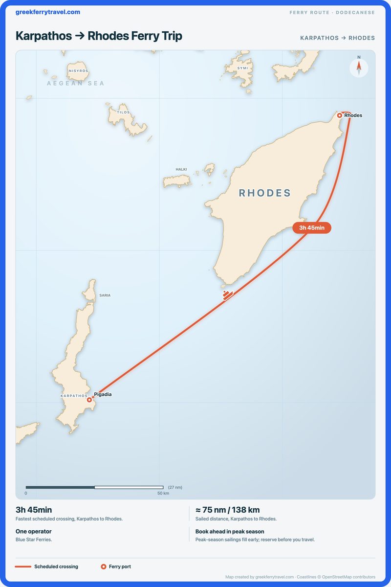 Map of the Dodecanese showing the ferry route north-east from Karpathos to Rhodes.