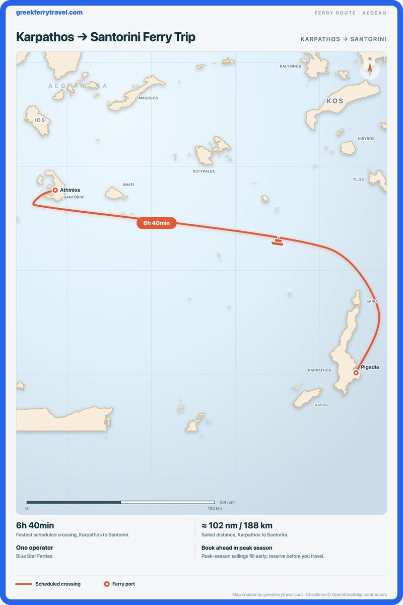 Map of the Aegean showing the ferry route west-north-west from Karpathos to Santorini.