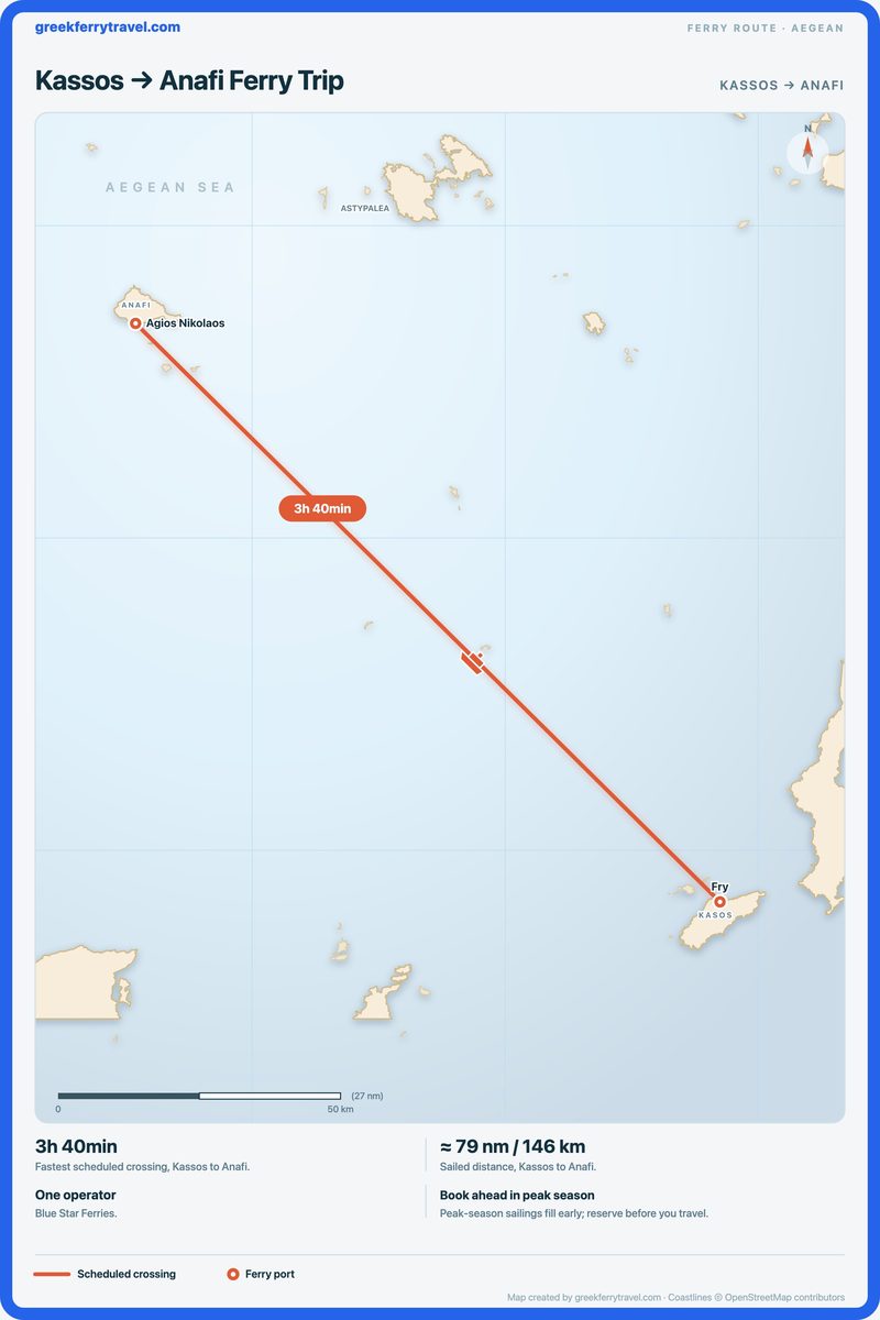 Map of the Aegean showing the ferry route north-west from Kassos to Anafi.