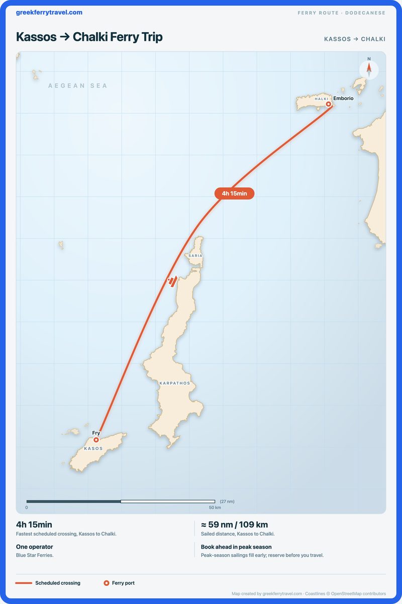 Map of the Dodecanese showing the ferry route north-east from Kassos to Chalki.