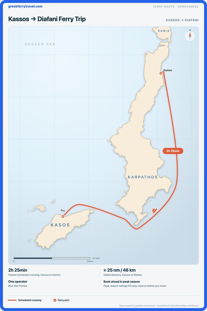 Map of the Dodecanese showing the ferry route north-east from Kassos to Diafani.