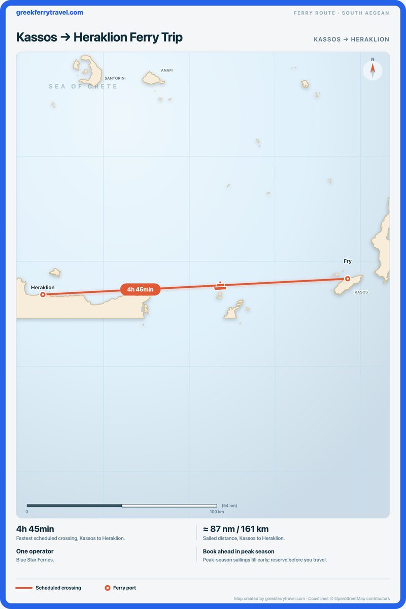 Map of the south Aegean showing the ferry route west from Kassos to Heraklion.
